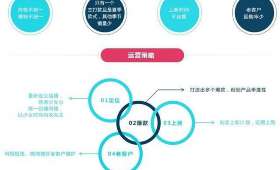揭秘生意经，做生意赚钱小技巧大公开