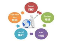 揭秘创业项目,如何选择与成功起航 揭秘创业项目,如何选择与成功起航